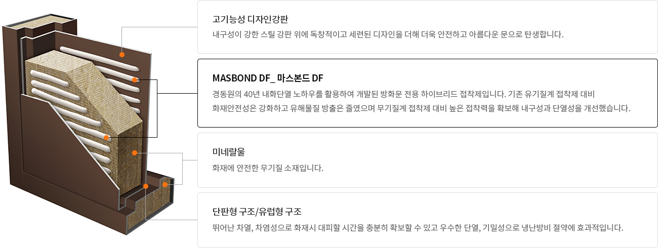 MAS시스템